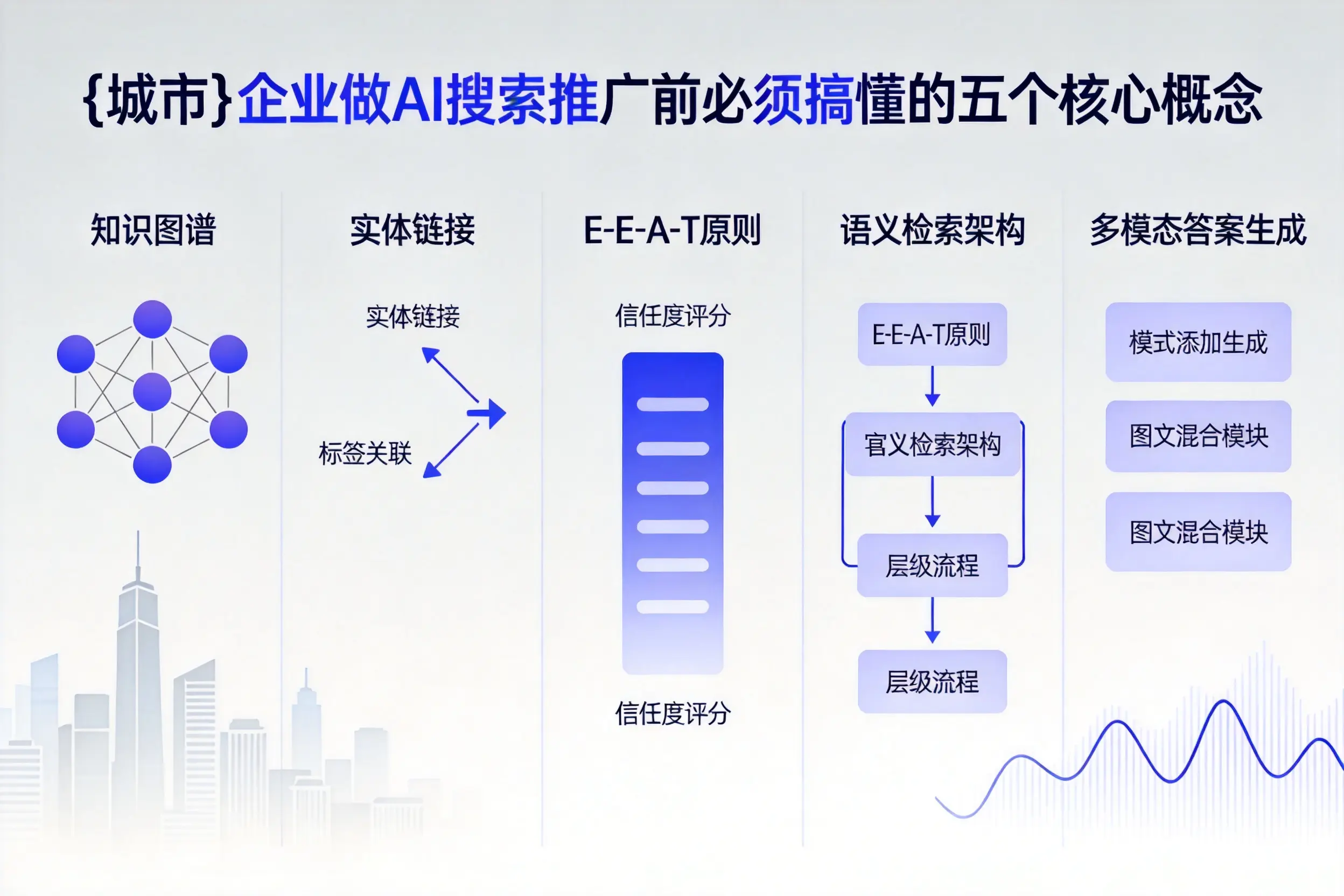 赛罕企业做AI搜索推广前必须搞懂的五个核心概念
