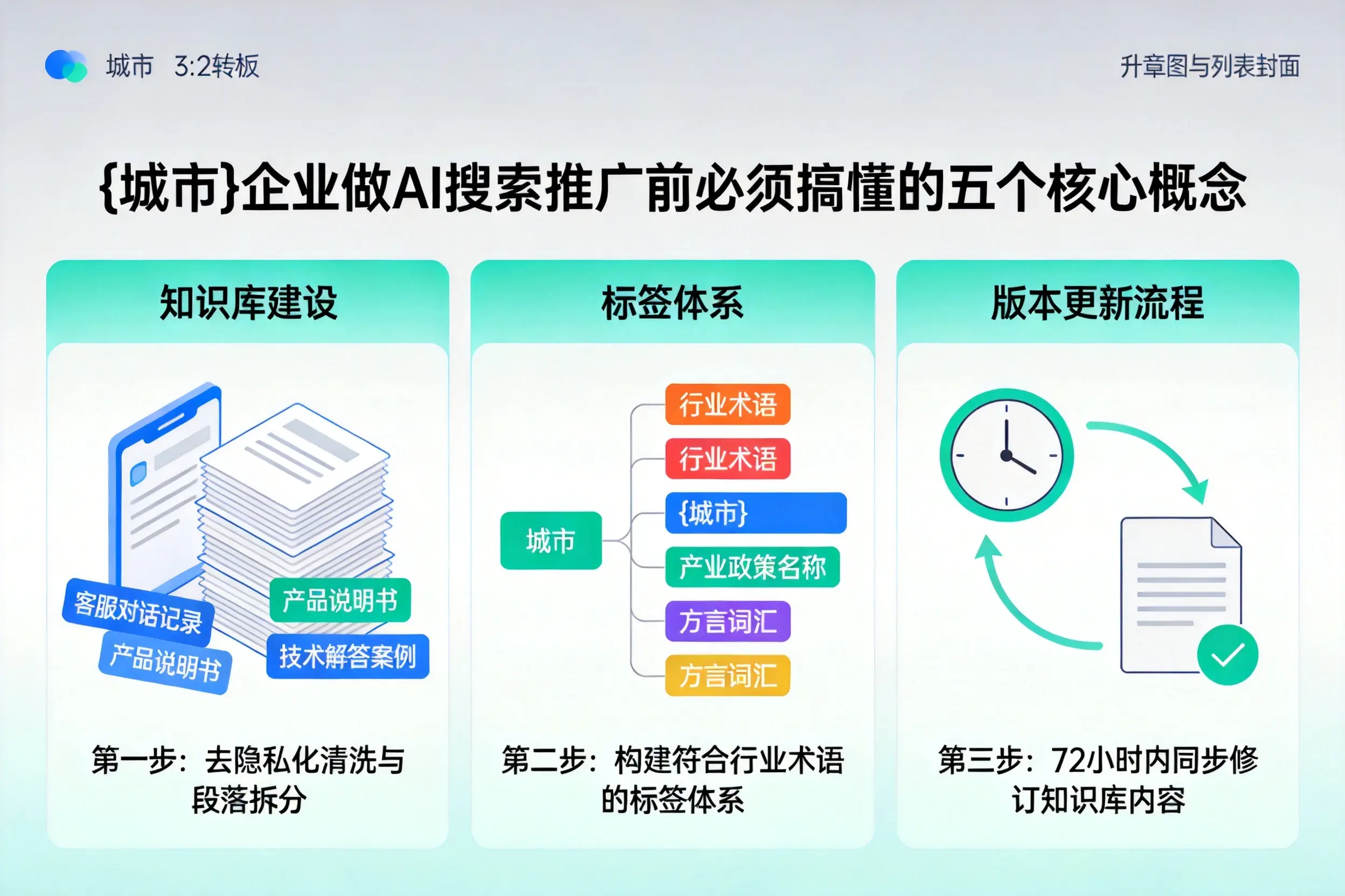 赛罕企业做AI搜索推广前必须搞懂的五个核心概念